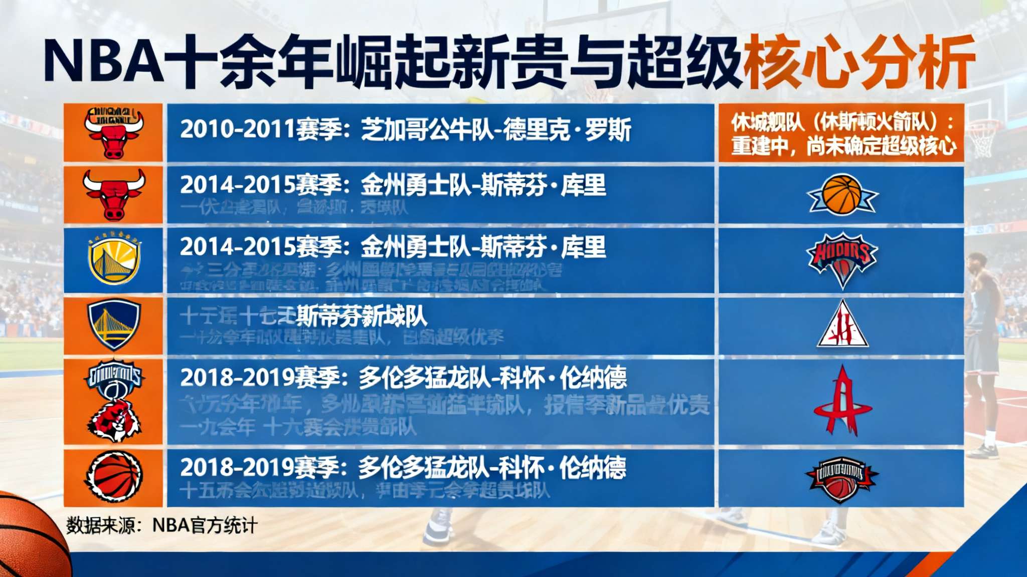 vol.17 关键卡位战被加时逆转——这支火箭，到底缺什么？
